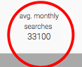 Number of monthly searches for the phrase